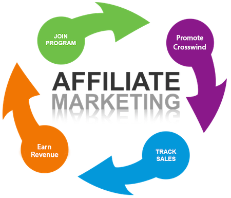 affiliate marketing2